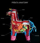 anatomia-de-una-pinata